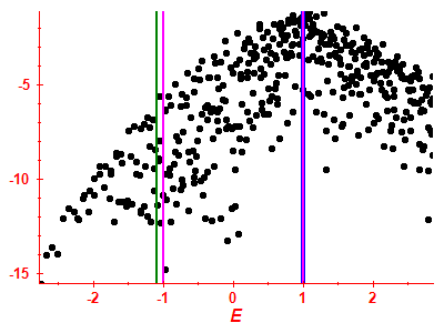 Strength function log